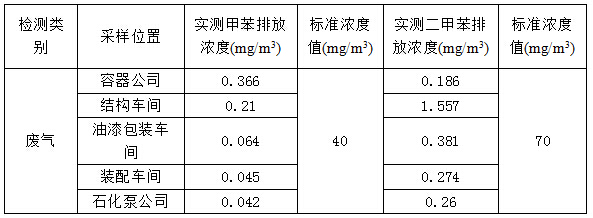 尊龙凯时人生就是博(中国游)AG旗舰厅入口