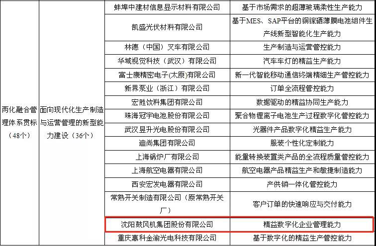 尊龙凯时人生就是博(中国游)AG旗舰厅入口